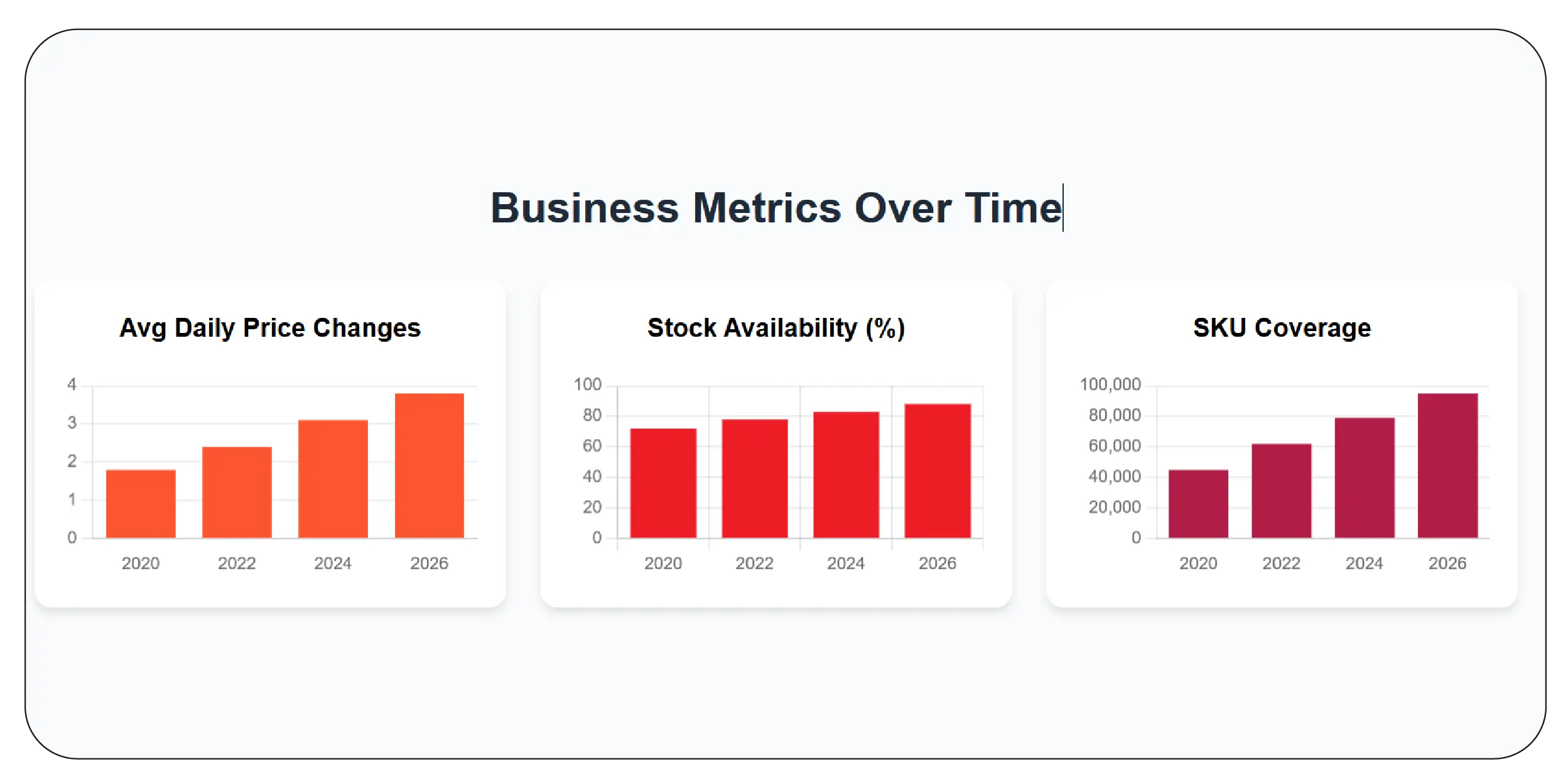 Real-Time Visibility into Leading Grocery Marketplaces